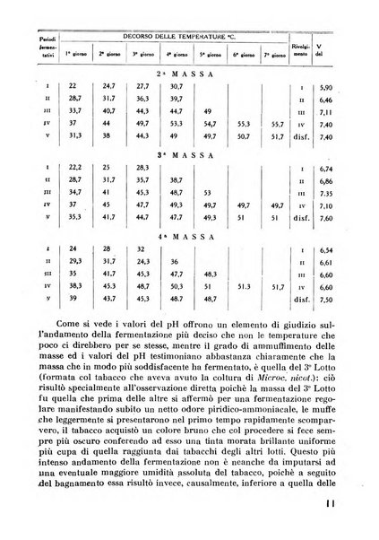 Il tabacco organo dell'industria e del commercio del tabacco