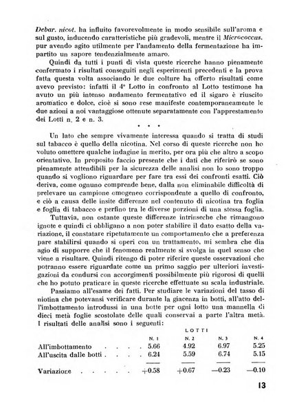 Il tabacco organo dell'industria e del commercio del tabacco