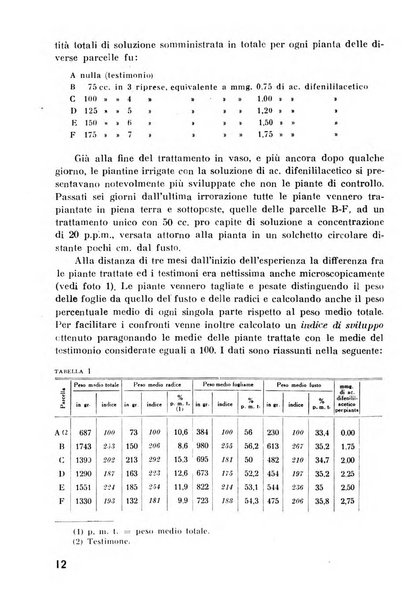 Il tabacco organo dell'industria e del commercio del tabacco