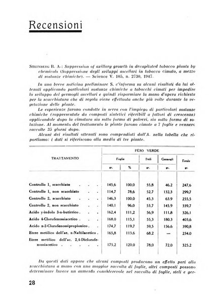 Il tabacco organo dell'industria e del commercio del tabacco