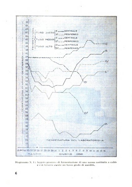 Il tabacco organo dell'industria e del commercio del tabacco