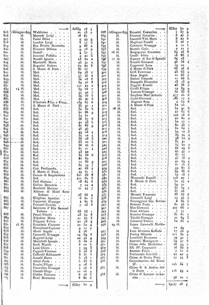 Monitore romano : giornale officiale