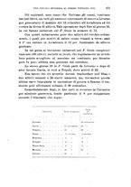 giornale/RML0028669/1913/V.1/00000289