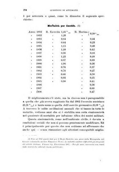 Annali di medicina navale e coloniale