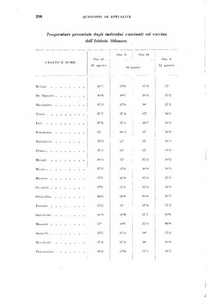 Annali di medicina navale e coloniale