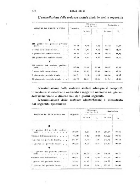 Annali di medicina navale e coloniale