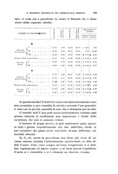 Annali di medicina navale e coloniale