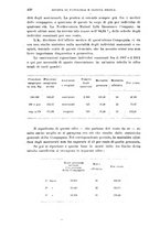 giornale/RML0028669/1913/V.1/00000448