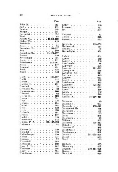 Annali di medicina navale e coloniale