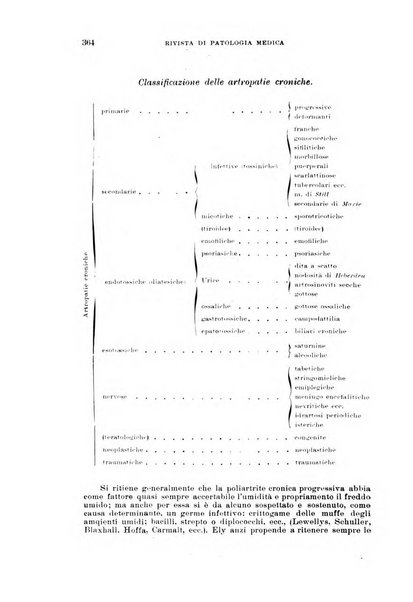 Annali di medicina navale e coloniale