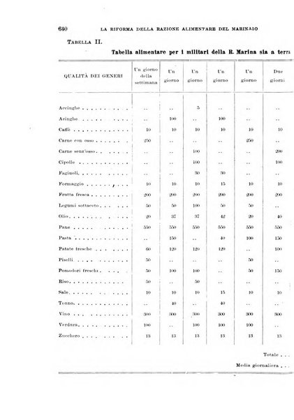 Annali di medicina navale e coloniale