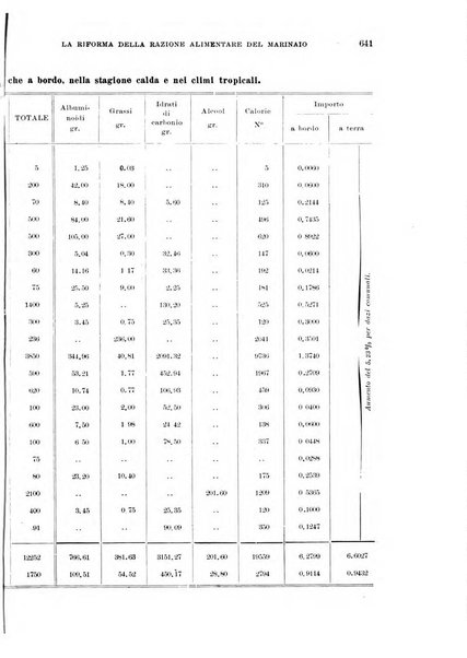 Annali di medicina navale e coloniale