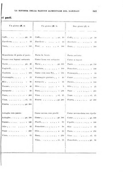 Annali di medicina navale e coloniale