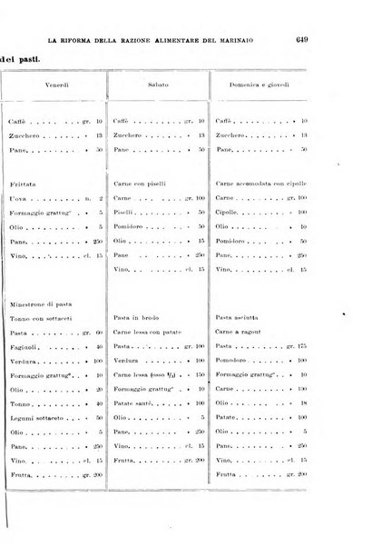 Annali di medicina navale e coloniale