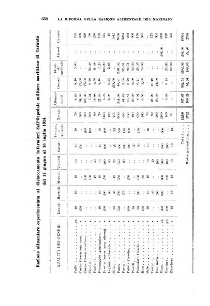 Annali di medicina navale e coloniale