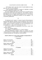 giornale/RML0028669/1915/V.2/00000035