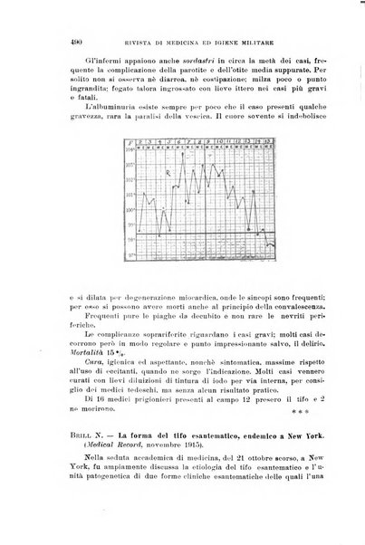 Annali di medicina navale e coloniale