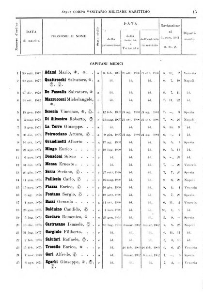 Annali di medicina navale e coloniale