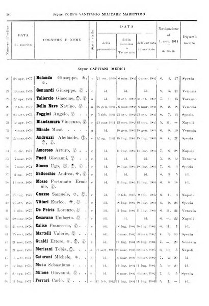 Annali di medicina navale e coloniale