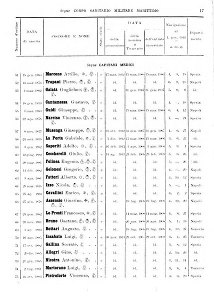 Annali di medicina navale e coloniale