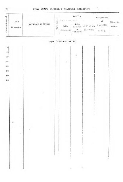 Annali di medicina navale e coloniale