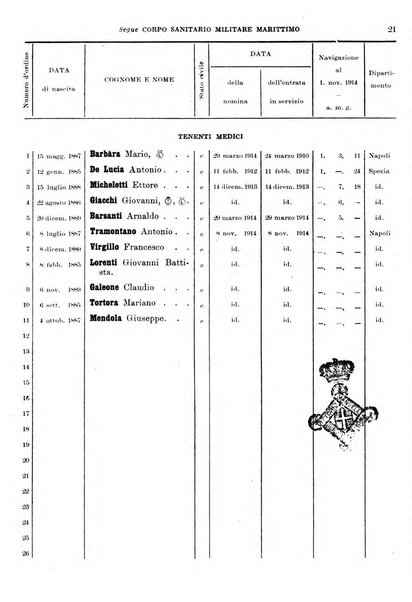 Annali di medicina navale e coloniale