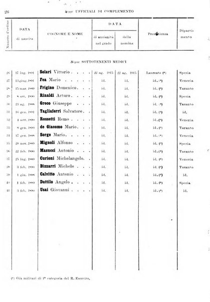 Annali di medicina navale e coloniale