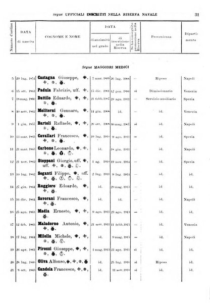 Annali di medicina navale e coloniale