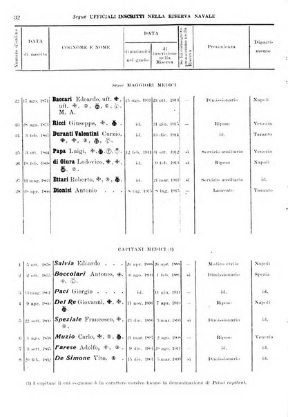 Annali di medicina navale e coloniale