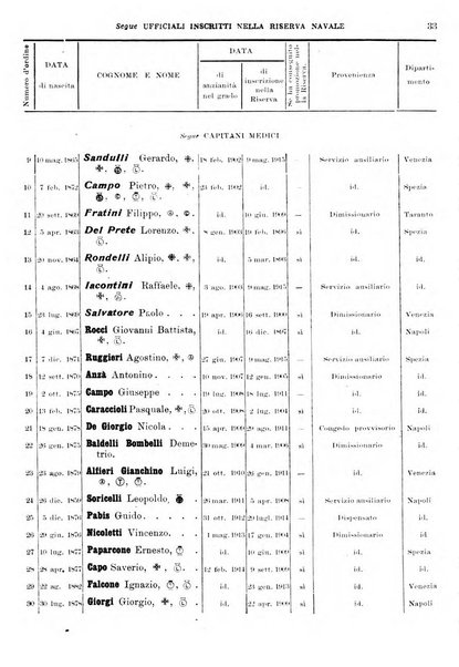 Annali di medicina navale e coloniale