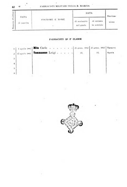 Annali di medicina navale e coloniale