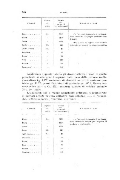 Annali di medicina navale e coloniale