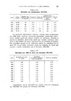 giornale/RML0028669/1920/V.1/00000169