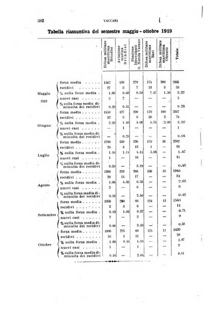 Annali di medicina navale e coloniale