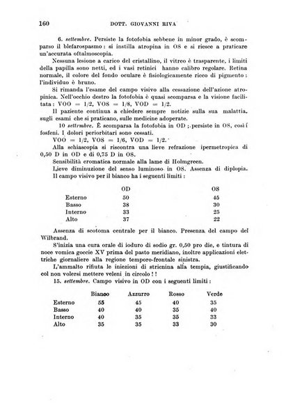 Annali di medicina navale e coloniale