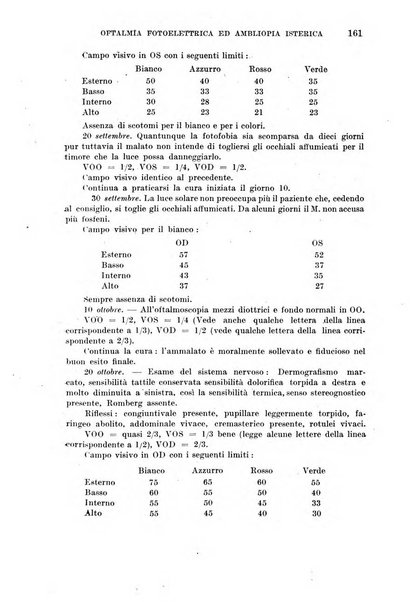 Annali di medicina navale e coloniale