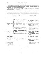 giornale/RML0028669/1923/V.1/00000214