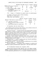 giornale/RML0028669/1923/V.1/00000261