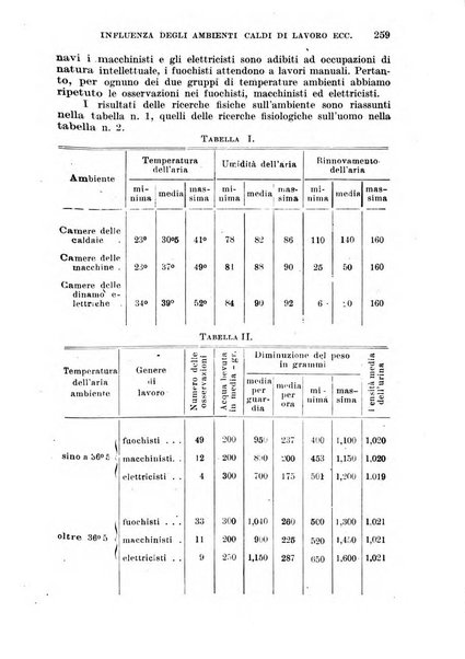 Annali di medicina navale e coloniale