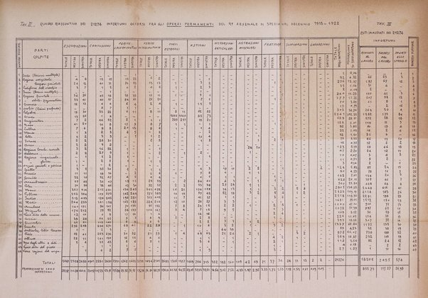 Annali di medicina navale e coloniale