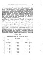 giornale/RML0028669/1924/V.1/00000047