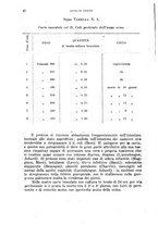 giornale/RML0028669/1924/V.1/00000048