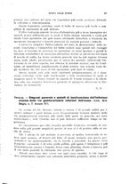 giornale/RML0028669/1924/V.1/00000077