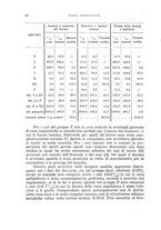 giornale/RML0028669/1924/V.2/00000036