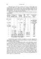 giornale/RML0028669/1926/V.1/00000330