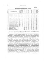 giornale/RML0028669/1926/V.2/00000010