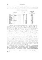 giornale/RML0028669/1928/V.1/00000292