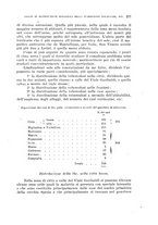 giornale/RML0028669/1928/V.1/00000293