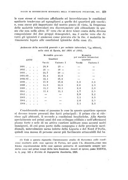 Annali di medicina navale e coloniale