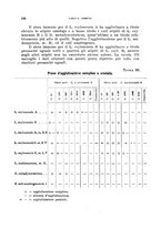 giornale/RML0028669/1928/V.1/00000618